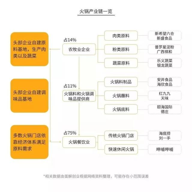 海底捞：飞上云端还是沉入海底？