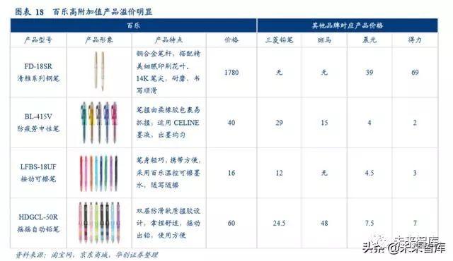 文具行业深度报告：对比日本百乐与中国晨光