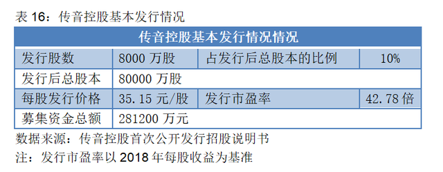 上市前夕遭华为起诉，首日仍大涨64%！均价百元级的智能机如何撑起500亿“非洲之王”？