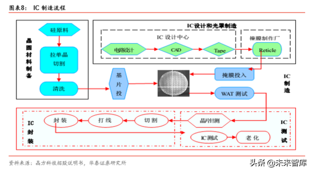 半导体原材料行业深度剖析：国产半导体材料的新机遇（78页）