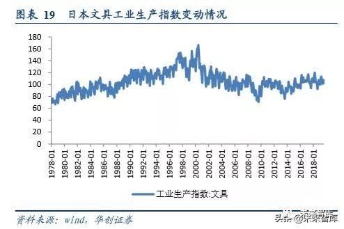 文具行业深度报告：对比日本百乐与中国晨光