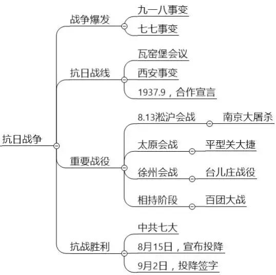 古今中外，琴棋书画，教资最难拿的18分，300条考点全在这了