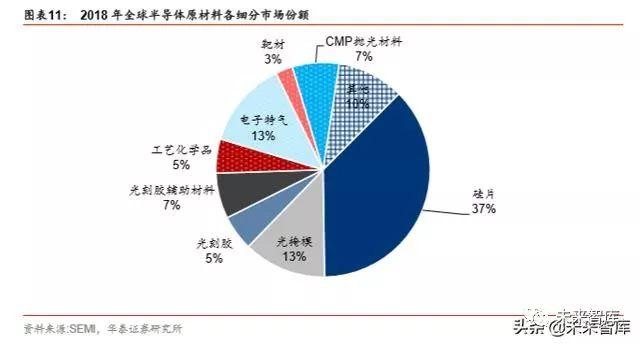 半导体原材料行业深度剖析：国产半导体材料的新机遇