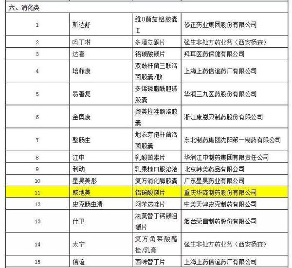 华森制药荣登2019年度中国非处方药企业及产品榜