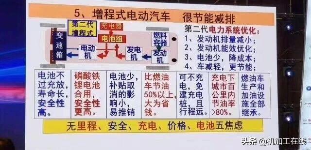 插电式混合动力车"假"节能减排，燃料电池车"难"节能减排？