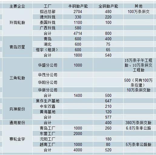 汽车品牌轮胎性能大比拼，如何选择？3点需注意