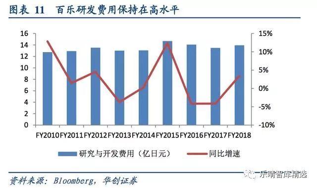 复盘日本百年书写工具制造商百乐