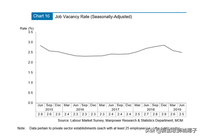 新加坡经济10年来最差！半年裁员2万多人！哪些工作还缺人？