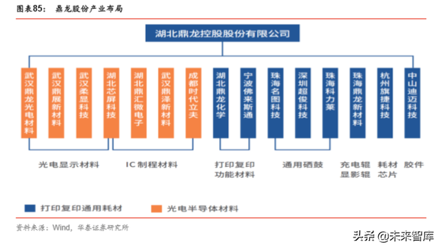 半导体原材料行业深度剖析：国产半导体材料的新机遇（78页）