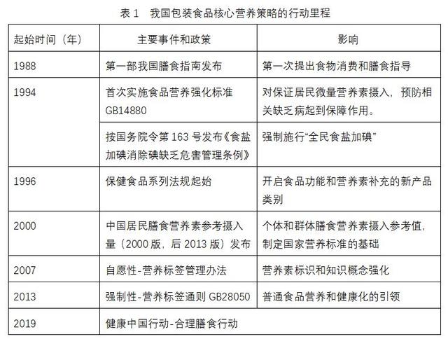 合理膳食 减少盐油糖：开启全民营养健康的价值链