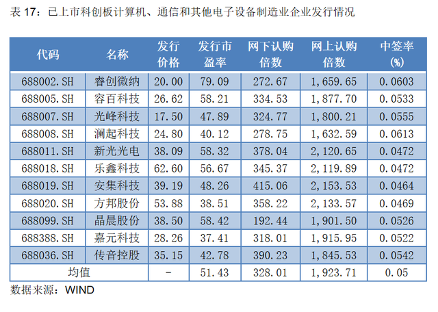 上市前夕遭华为起诉，首日仍大涨64%！均价百元级的智能机如何撑起500亿“非洲之王”？