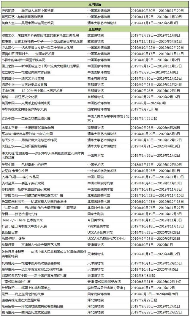 「京津冀」11月份有什么好看的展览？（第1期）