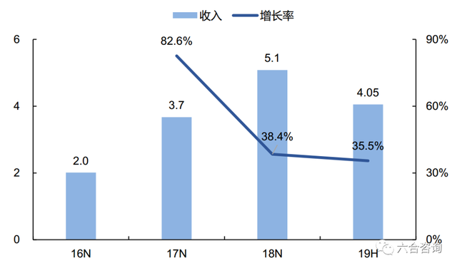 「年度观察」第10期：新时代消费被重新定义，世界级中国品牌崛起