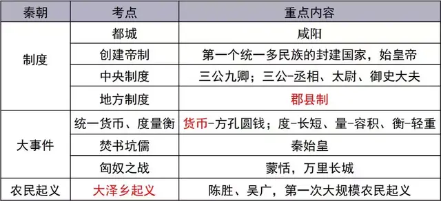 古今中外，琴棋书画，教资最难拿的18分，300条考点全在这了