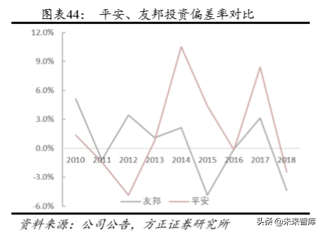 中国平安深度解析：以梦为马，不负韶华