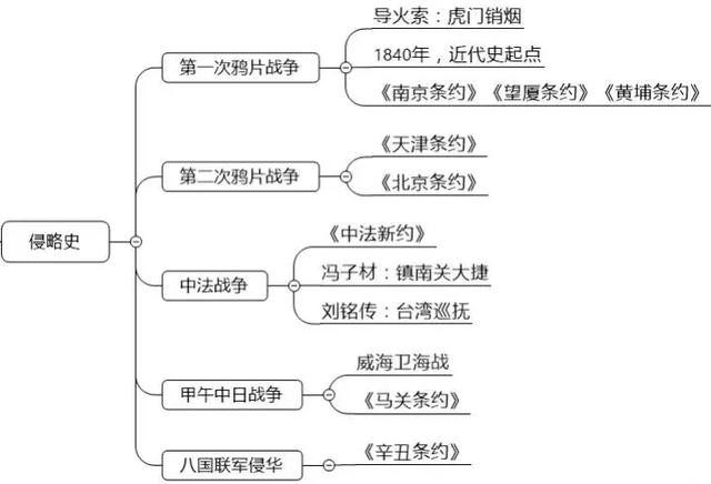 古今中外，琴棋书画，教资最难拿的18分，300条考点全在这了