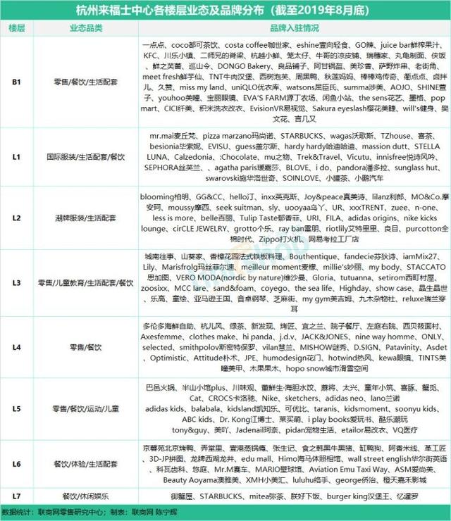 杭州17座购物中心、百货最全品牌曝光 联商网