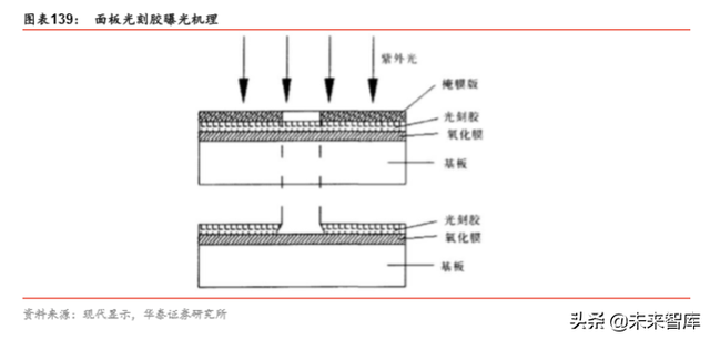 半导体原材料行业深度剖析：国产半导体材料的新机遇（78页）