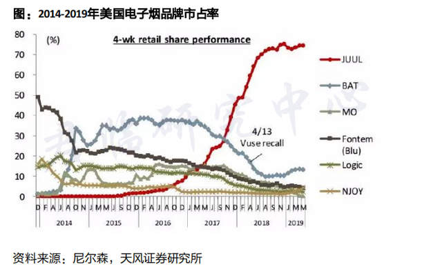 褒贬不一的电子烟，潜力几何？