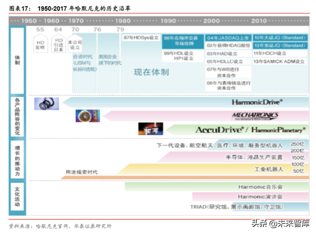 机器人行业深度报告：机器人产业价值与回报相关度分析