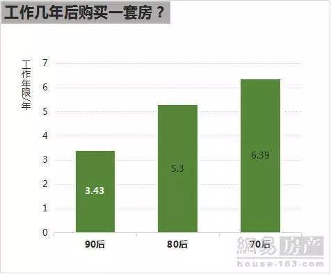 骑小电驴带你看房的95后中介小哥，可能年薪百万