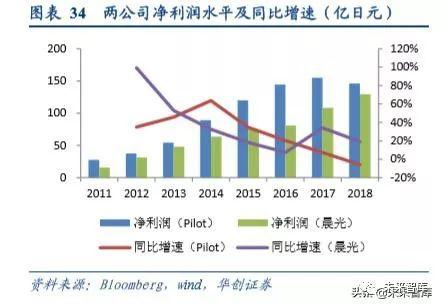 文具行业深度报告：对比日本百乐与中国晨光