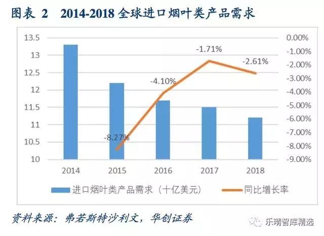 由中烟香港招股说明书看中国烟草国际化