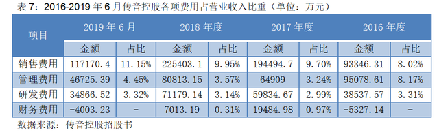 上市前夕遭华为起诉，首日仍大涨64%！均价百元级的智能机如何撑起500亿“非洲之王”？