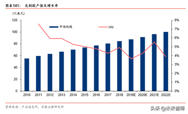 半导体原材料行业深度剖析：国产半导体材料的新机遇（78页）