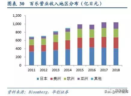 文具行业深度报告：对比日本百乐与中国晨光