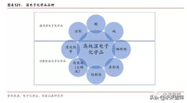 半导体原材料行业深度剖析：国产半导体材料的新机遇