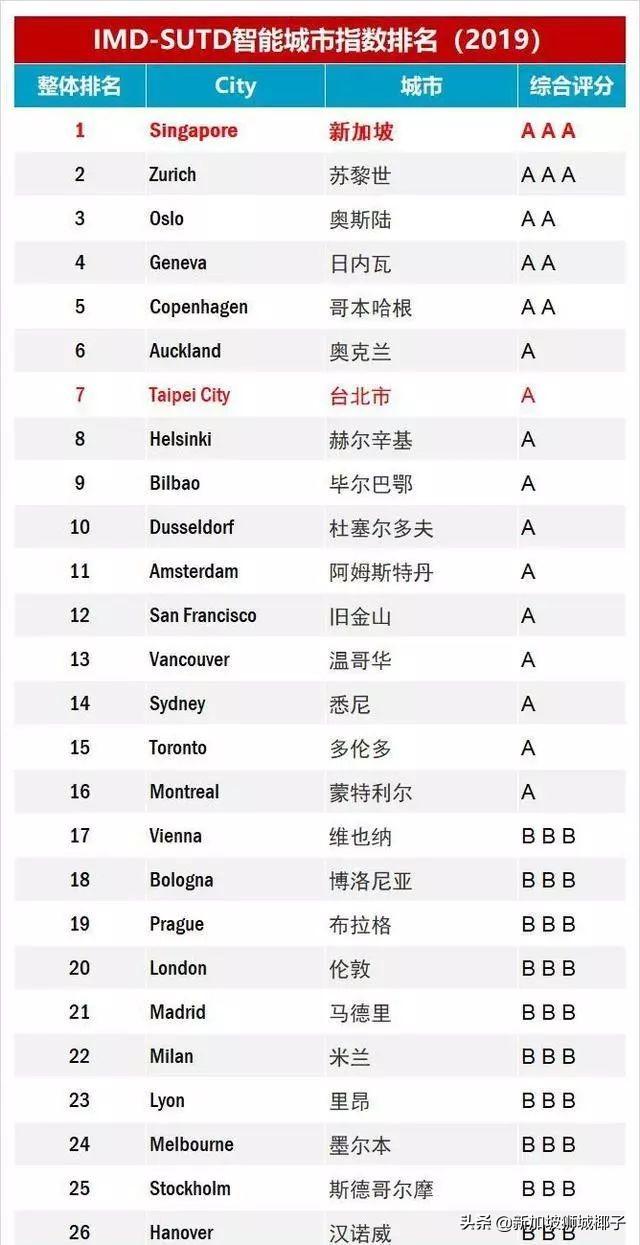 炫！新加坡空中出租车细节曝光，竟这么便宜