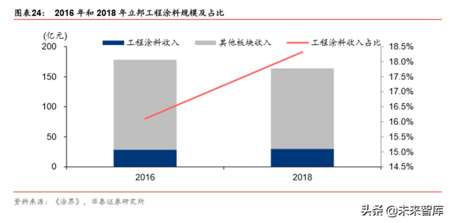 从立邦成长史看中国本土涂料企业的崛起