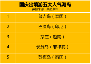 国庆出境游消费数据：“一带一路”沿线成出境游黑马