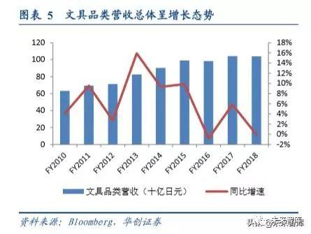 文具行业深度报告：对比日本百乐与中国晨光