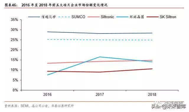 半导体原材料行业深度剖析：国产半导体材料的新机遇