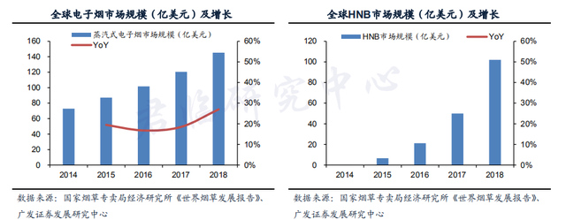 褒贬不一的电子烟，潜力几何？