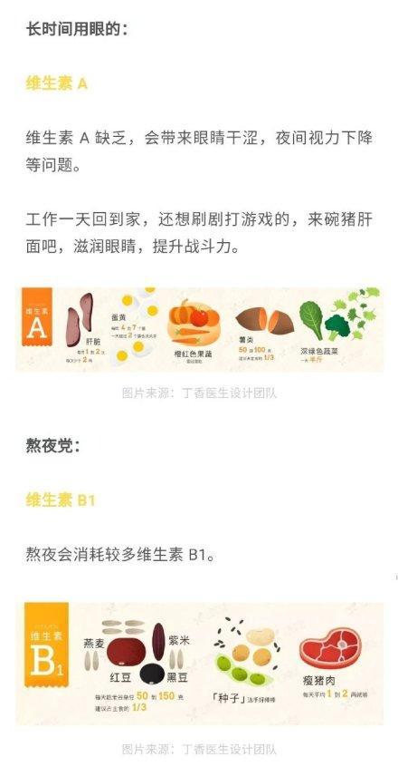 3亿中国人面临隐性饥饿：你吃好了吗？