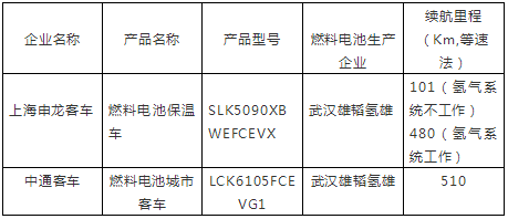 雄韬燃料电池报（第87期）