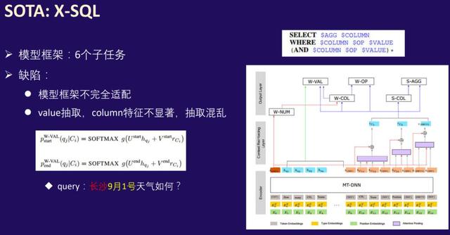 夺冠首届中文自动转SQL大赛准确率达92%，国防科大如何刷新纪录？