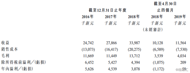 新加坡最大的拆除服务商Beng Soon Machinery通过港股上市聆讯