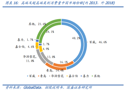 太猛了！百威亚太上市4天大涨13%，市值突破4000亿！华润啤酒和青啤慌不慌？