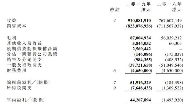 云南白药登陆大麻战场，万隆控股迎来翻之机？