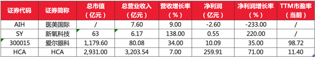 新股聚焦 | 鹏爱美股上市，医疗美容再起风云