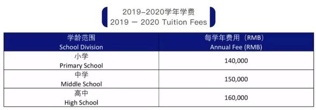 20万/年！东莞又一家富校出现！哪些学校集聚fed？