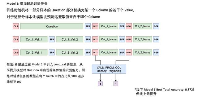 夺冠首届中文自动转SQL大赛准确率达92%，国防科大如何刷新纪录？