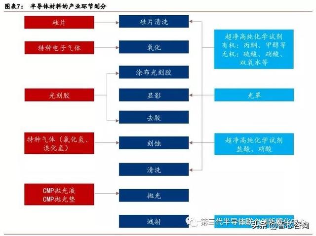 智芯研报 | 日韩半导体的发展启示