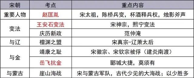 古今中外，琴棋书画，教资最难拿的18分，300条考点全在这了