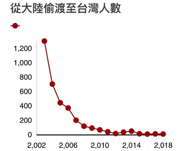 从英国偷渡案看2019年中国人生活水平在全球位置