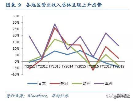 文具行业深度报告：对比日本百乐与中国晨光